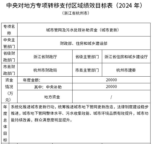 杭州2亿、衢州6750万！浙江下达2024年中央城市管网及污水处理补助资金