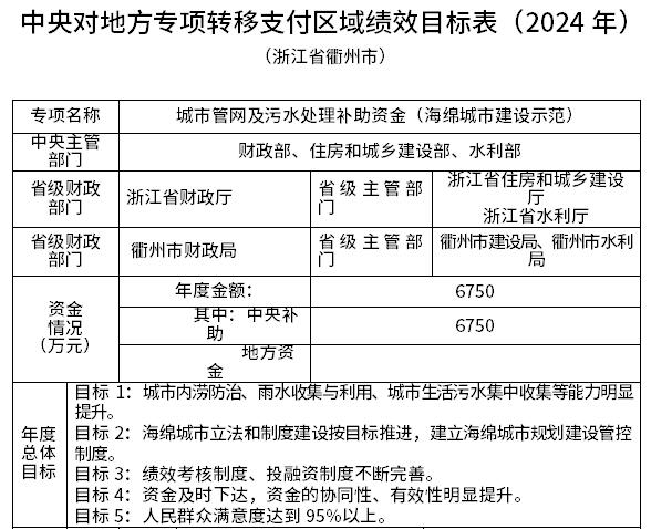 杭州2亿、衢州6750万！浙江下达2024年中央城市管网及污水处理补助资金