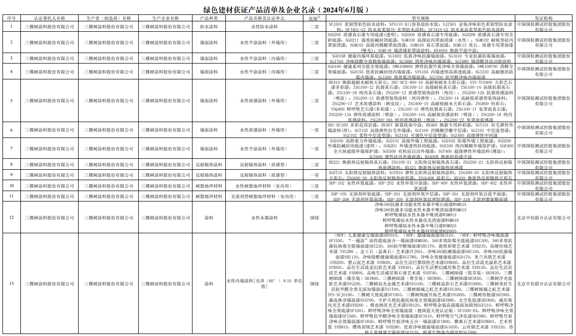 《绿色建材获证产品清单和企业名录》发布！（2024年6月版）